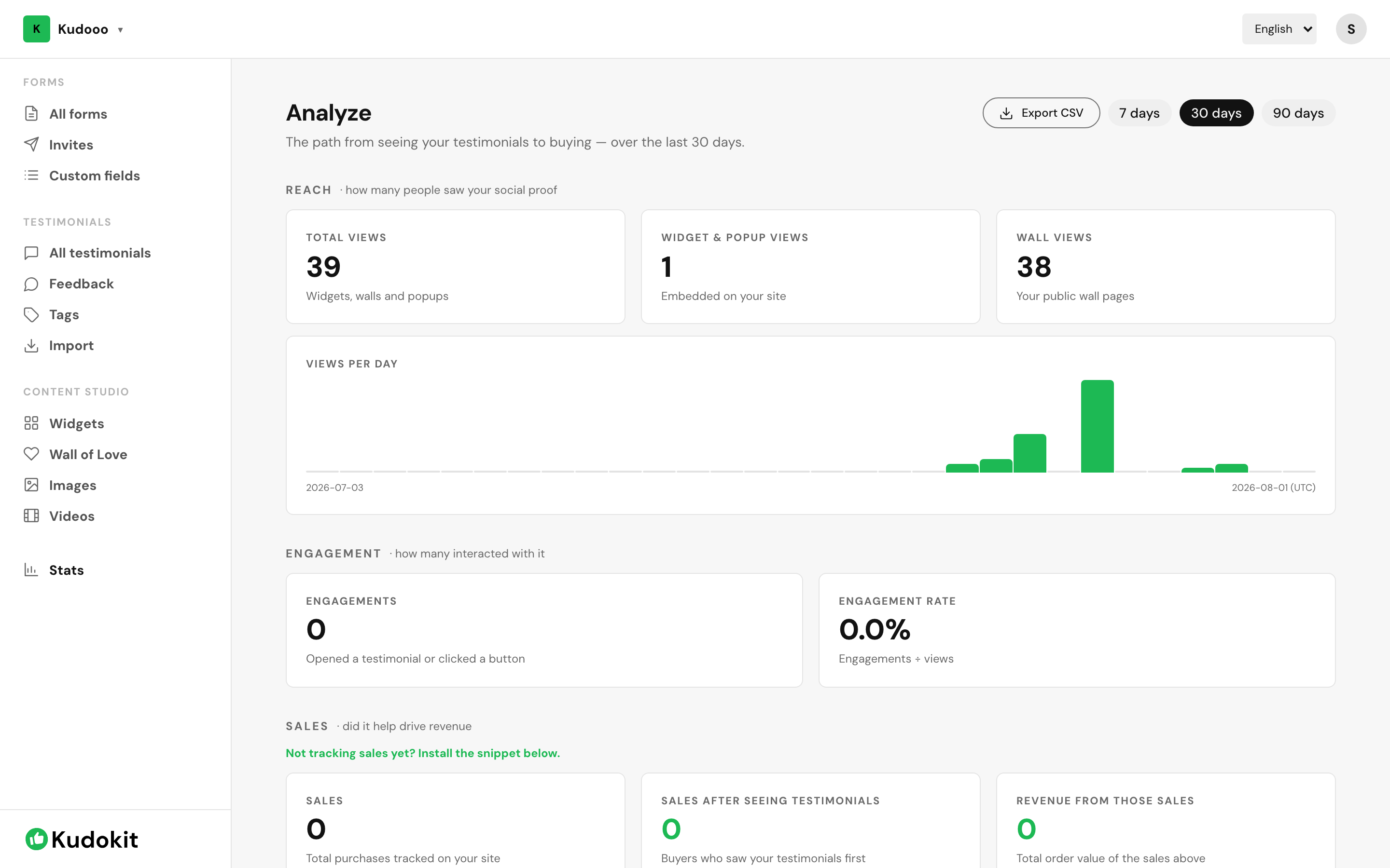 The Analyze report — reach, engagement and sales.